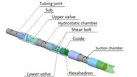 Hydrostatic Bailer ZHGS